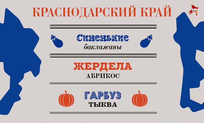 Az orosz nyelv területi dialektusai: példák